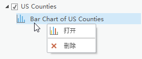 打开或删除图表