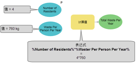 在“计算值”工具中使用行内变量