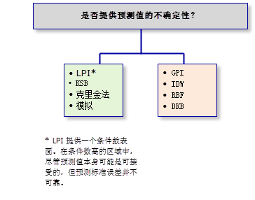 LPI