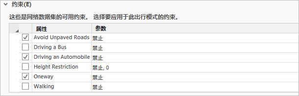 避免在“Automobile Time”模式下选中“Avoid Unpaved Roads”、“Driving an Automobile”和“Oneway”约束条件