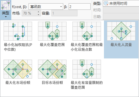 最大化人流量选项