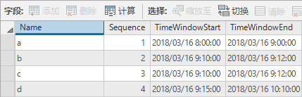 具有时间窗信息的四个停靠点示例