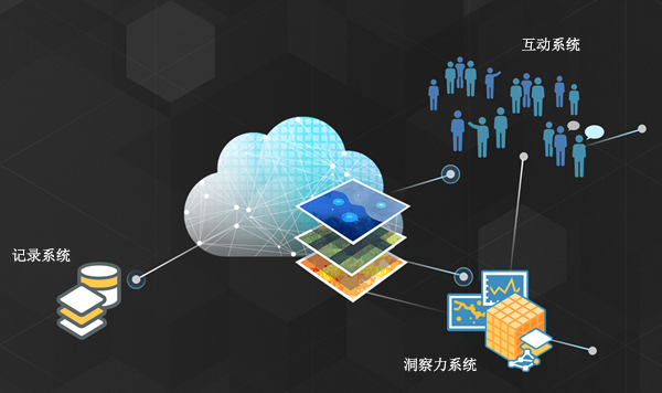 ArcGIS 平台作为整合了多个系统的系统