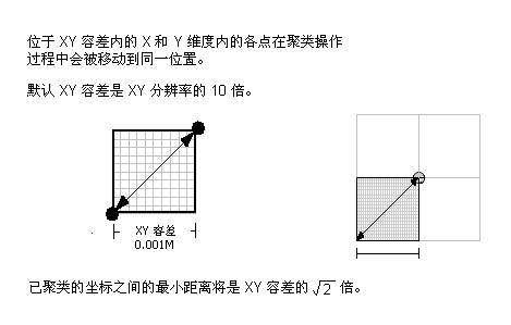 x、y 容差 = 分辨率的 10 倍