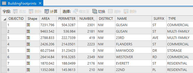 要素类以表的形式存储；每行保存一个要素