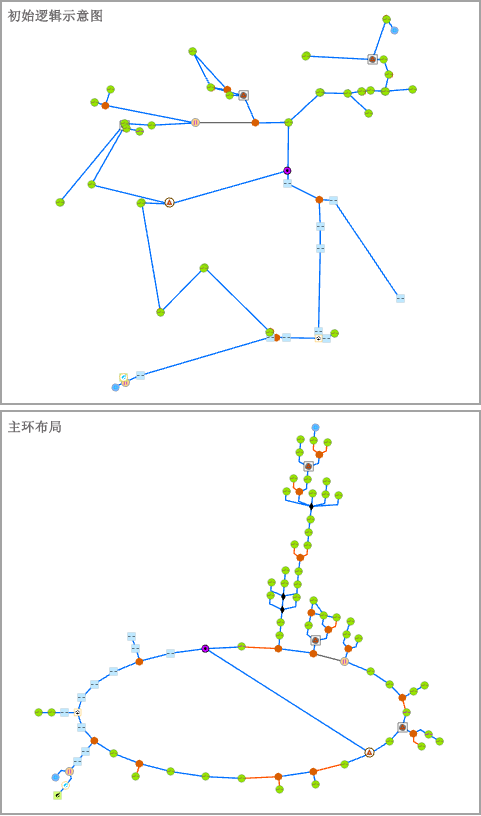 应用主环布局之前和之后