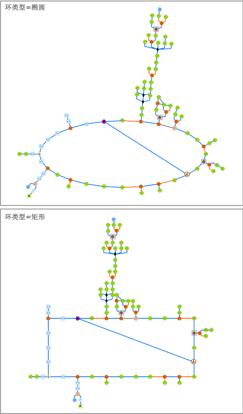 主环 - 环类型