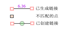 链接符号系统