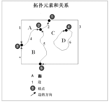 节点、面和边的拓扑线图表