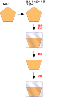 示例 4