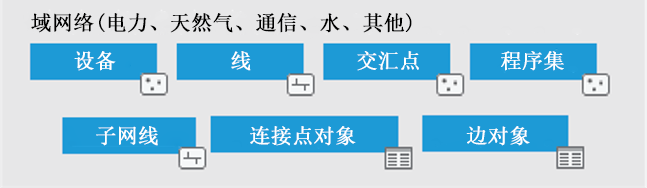 域网络中的数据集