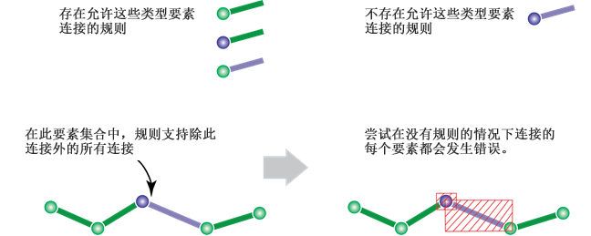 点和线错误