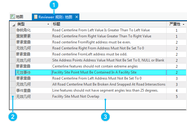 “Reviewer 规则”视图