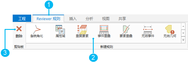 “Reviewer 规则”选项卡