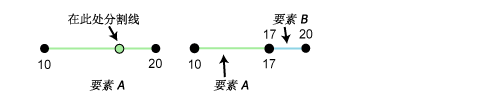 分割折线