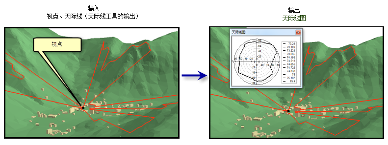 天际线图