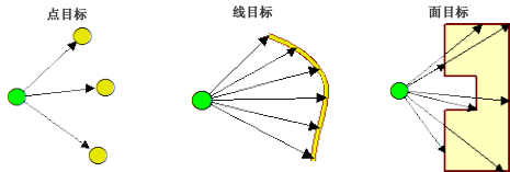 构造视线