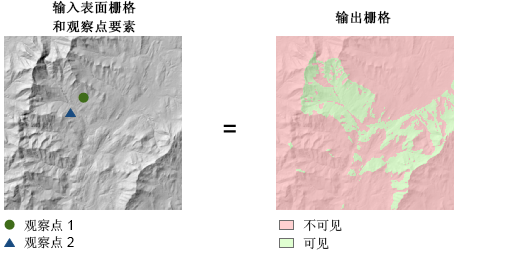 包含频数选项的可见性插图