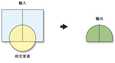 相交图示