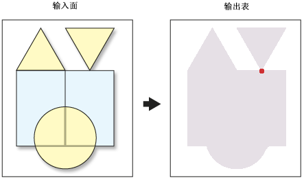 使用点输出成对相交面