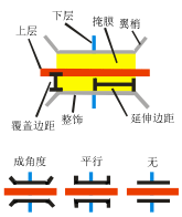 创建天桥工具的插图