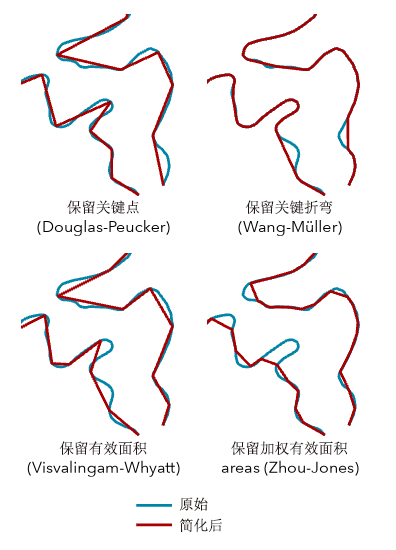 简化线工具所使用的四种简化算法的比较