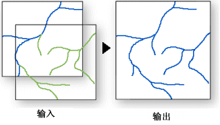 追加图示