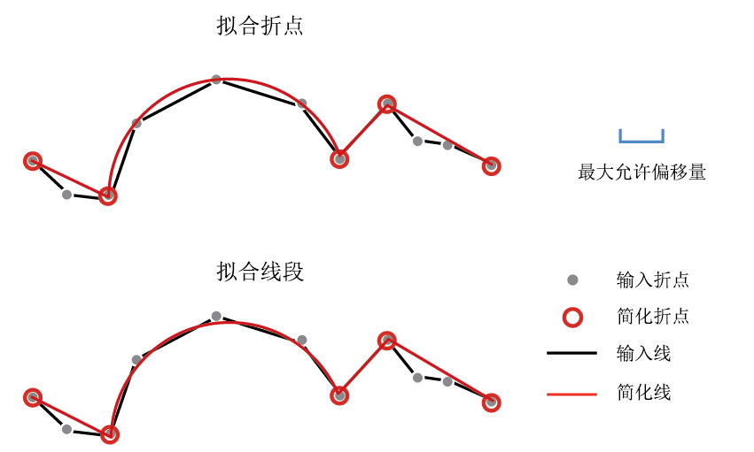 拟合折点与拟合线段