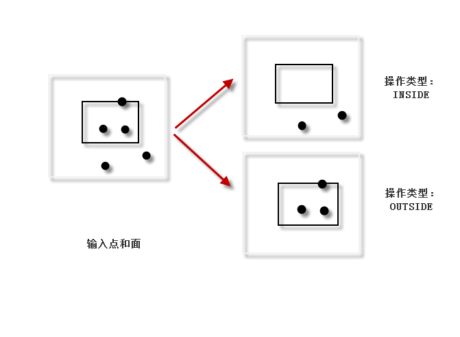 “擦除点”图示