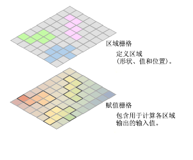 已叠加在值栅格上的区域栅格，其显示所提取的像元。