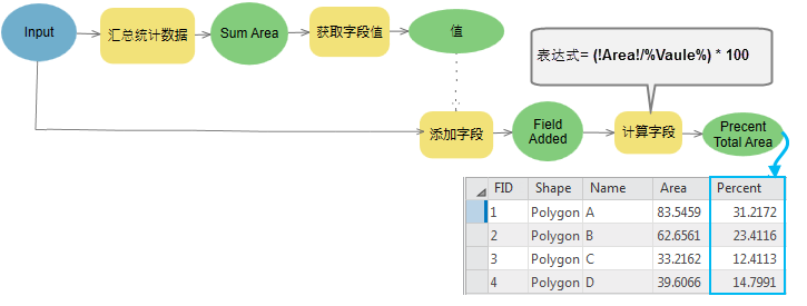 “获取字段值”工具的使用方法