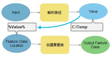 Parse Path with Create Feature Class tool