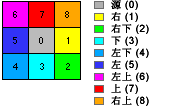 方向编码