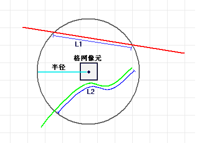 具有圆形邻域的栅格单元