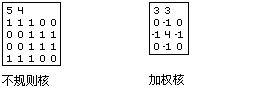 不规则核邻域与权重核邻域的示例