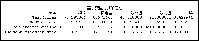 空间约束多元聚类变量汇总