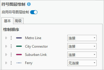 采用分配的绘制顺序的公交线路符号