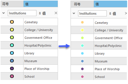 具有黑色轮廓的彩色点符号与具有白色轮廓的彩色点符号比较