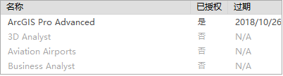 已在“许可”对话框中对 ArcGIS Pro 进行许可