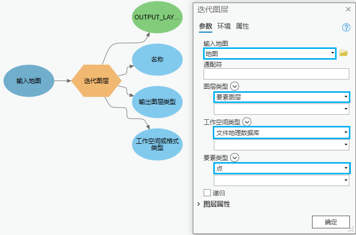 迭代图层模型过程和工具对话框