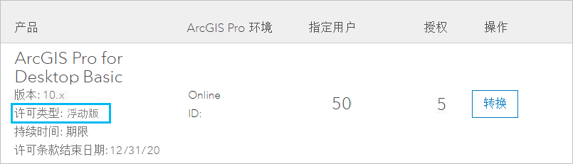 My Esri 中的 ArcGIS Pro 指定用户许可