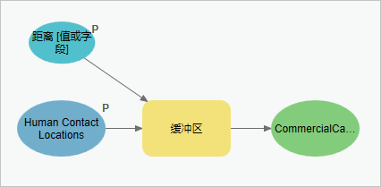 设置为模型参数的缓冲距离