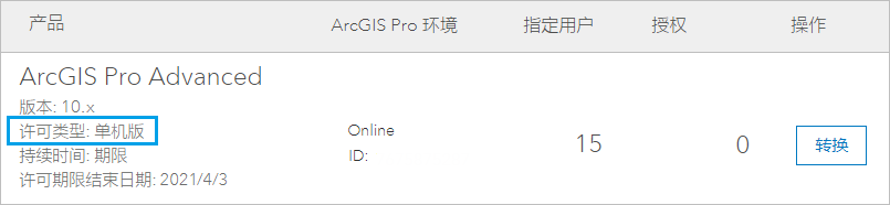 My Esri 中的 ArcGIS Pro 指定用户许可