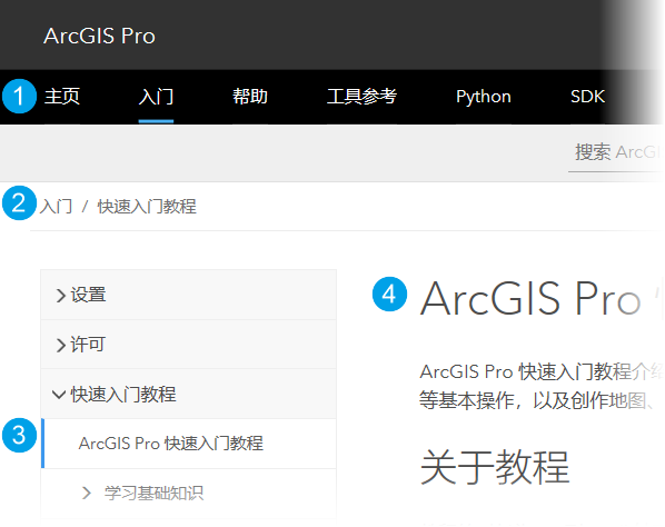 ArcGIS Pro 在线帮助系统