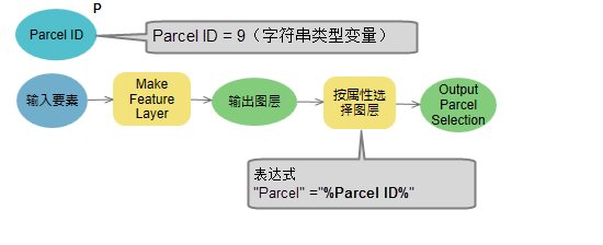 在“按属性选择图层”工具中使用行内变量