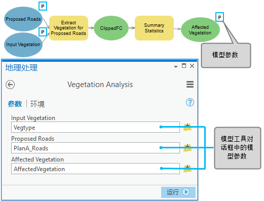 工具对话框中的模型参数