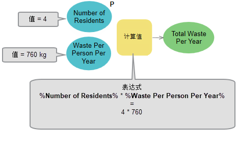 在“计算值”工具中使用行内变量