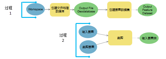 两个断开连接的流程