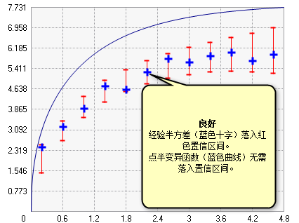 构建有效模型