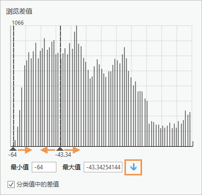 探索差异部分和交互式直方图